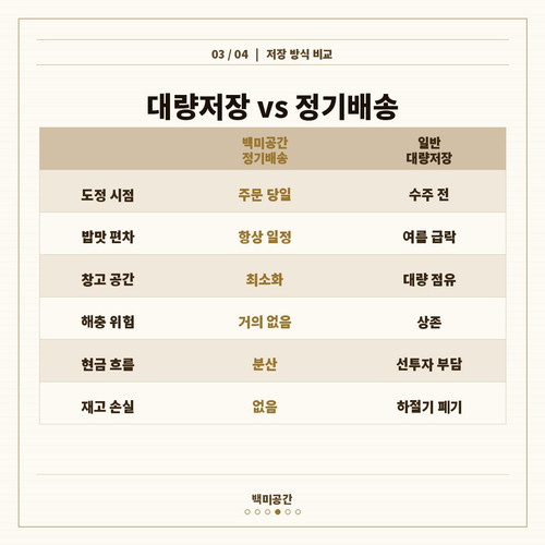 slide4 비교표.jpg