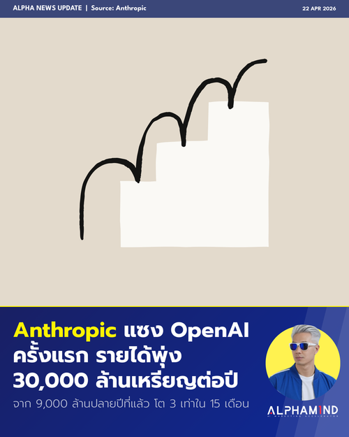 morning 20260422 anthropic revenue.png