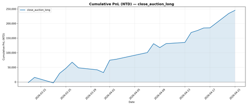 close auction long cumulative pnl.png