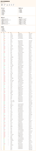 wechat chart full today.png