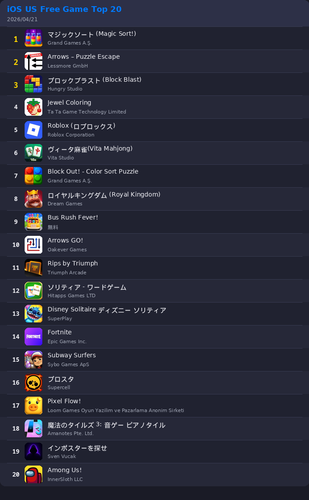ranking top20 ios.png