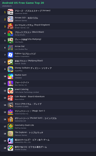 ranking top20 android.png