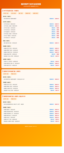 dashboard fuzhou.png
