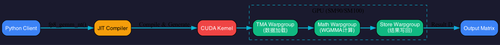 deepgemm arch.png