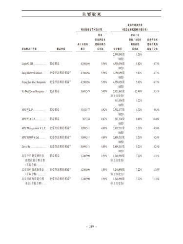 announcement page228.png