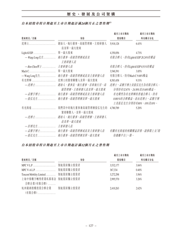 announcement page136.png