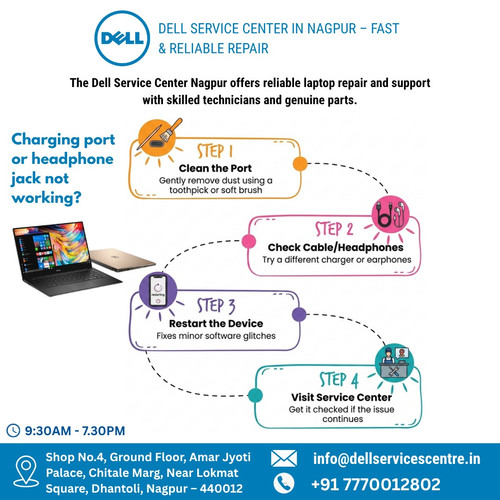 Dell Nagpur.jpg