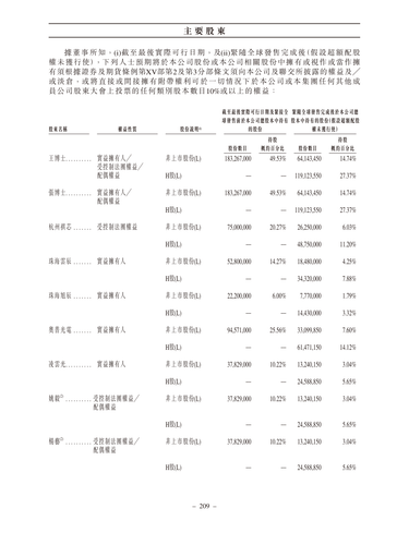 announcement page218.png