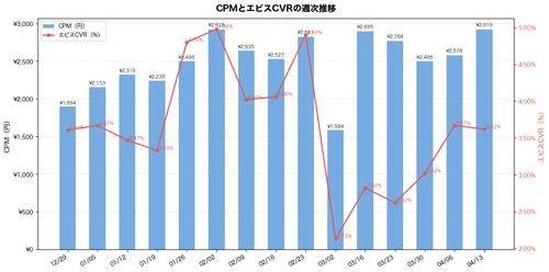 01 cpm ecvr.png