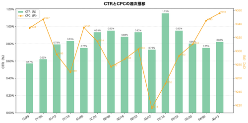 02 ctr cpc.png