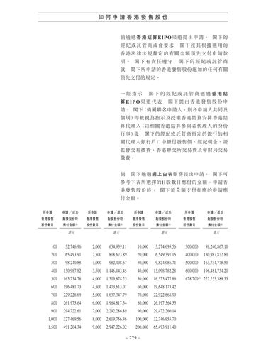 announcement page288.png