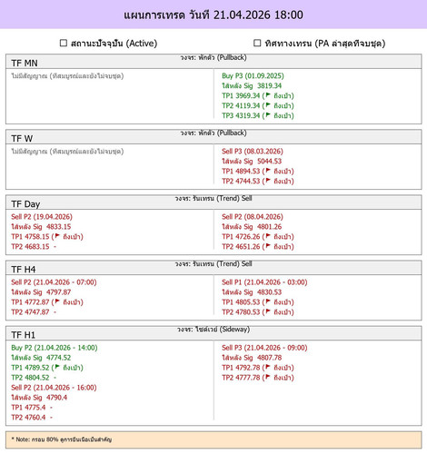 MaePla Report 21 04 2026 18 00.jpg