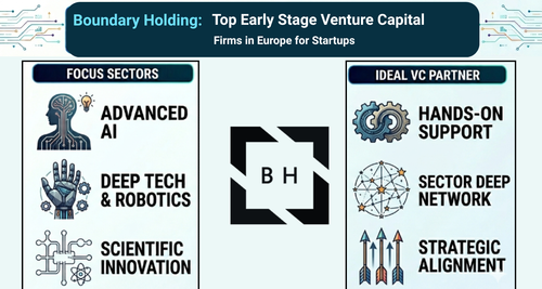 Top Early Stage Venture Capital Firms in Europe for Startups.png