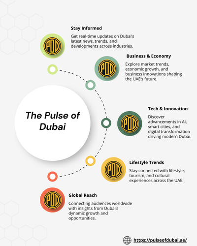 Pulse of Dubai Real Time UAE News.png