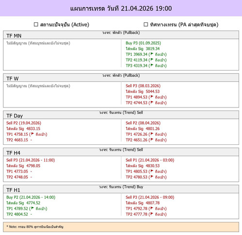 MaePla Report 21 04 2026 19 00.jpg
