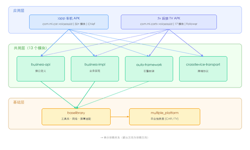 module architecture.png