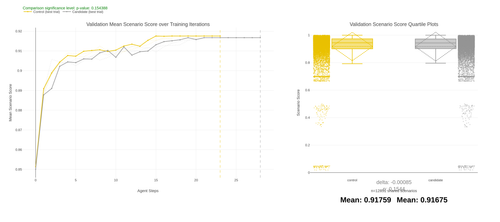 zrl combined scenario score.png