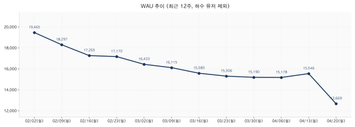 chart01 wau.png