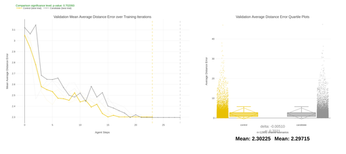 zrl combined average distance error.png