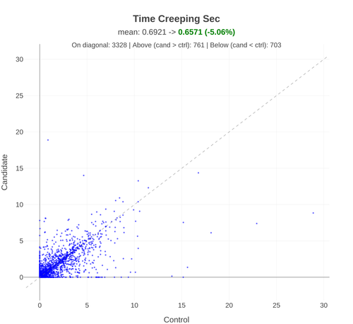 hubble spc time creeping sec.png