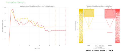 zrl combined mixed comfort score.png