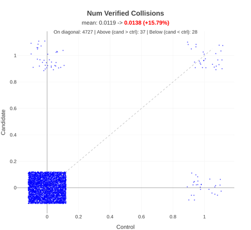 hubble spc num verified collisions.png