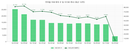 chart09 trade revenue.png