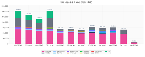 chart11 etc revenue.png