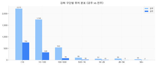 chart08 enhance segments.png