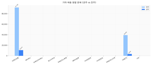 chart13 etc breakdown.png
