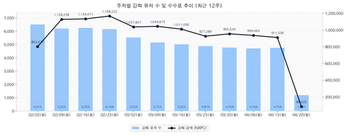 chart07 enhance revenue.png