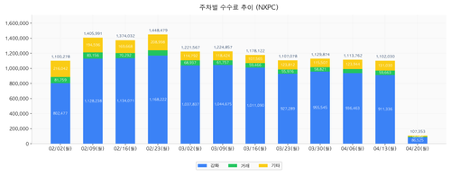 chart04 total fee.png