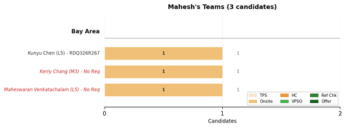 akhil chart mahesh.png