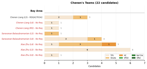 akhil chart chenen.png