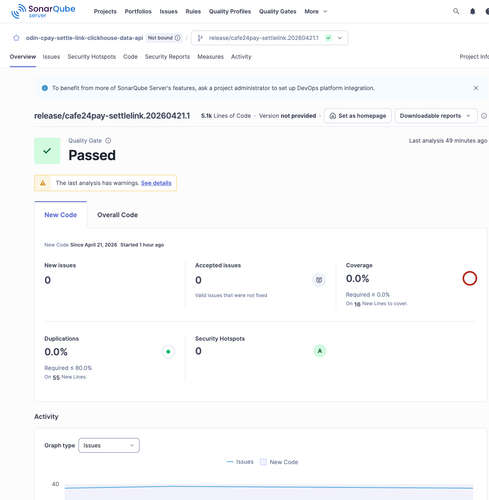 sonar clickhouse data api.png