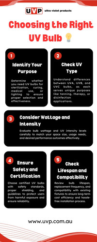 Choosing the Right UV Bulb.jpg