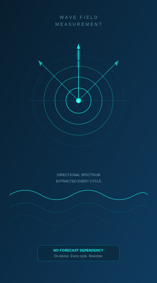 slide15 wave field.png