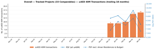 dld hist chart overall.png