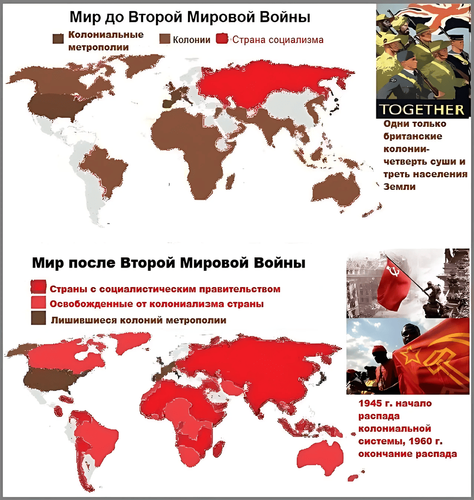 01 Мир колониализма до и после Победы СССР 2 цвета УЛУЧШЕН + РАЗРЕШЕНИЕ 1024 СЖАТО!.png