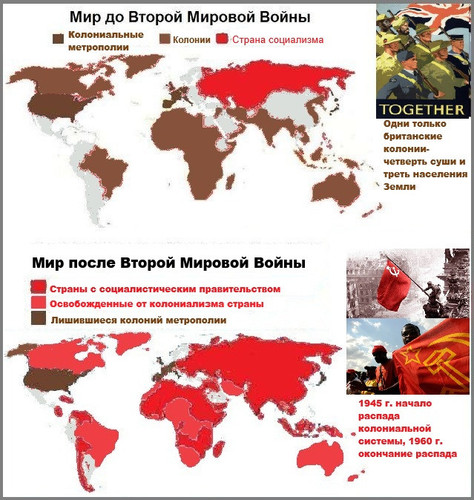 Мир колониализма до и после Победы СССР 2 цвета УЛУЧШЕН.jpg