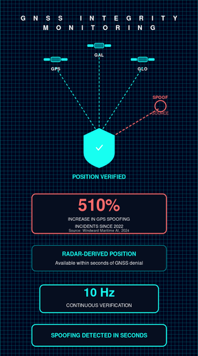 slide17 gnss integrity.png