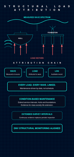 slide21 structural load.png