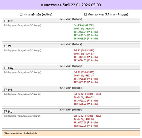MaePla Report 22 04 2026 05 00.jpg