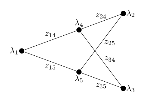 inline flyingv 1.png