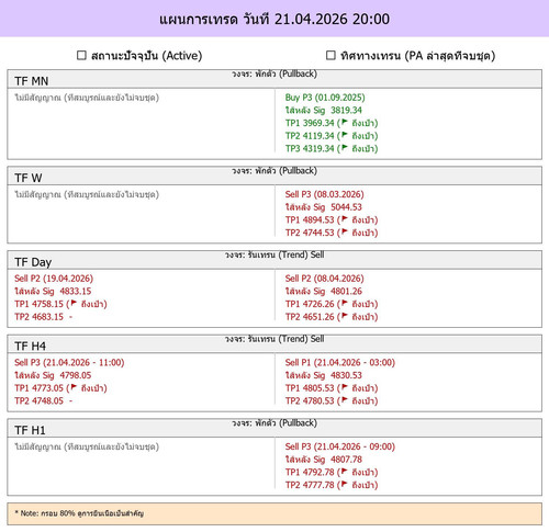MaePla Report 21 04 2026 20 00.jpg