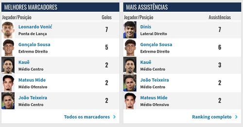 Screenshot 2026 04 21 at 14 02 25 FC Porto B Perfil do clube Transfermarkt.png