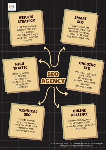 SEO Agency for Higher Rankings V9 Digital Marketing.jpg