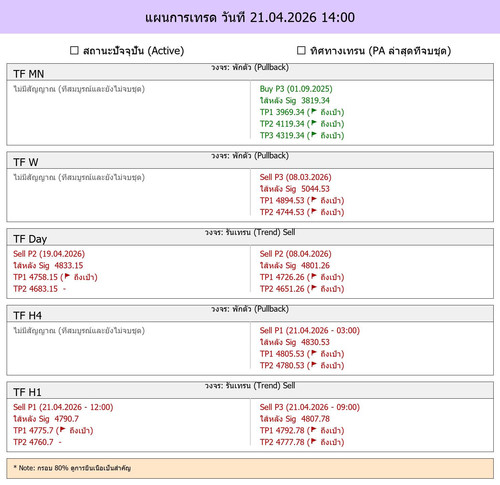 MaePla Report 21 04 2026 14 00.jpg