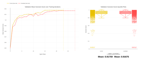 zrl combined scenario score.png