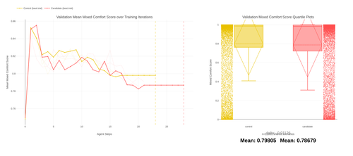 zrl combined mixed comfort score.png